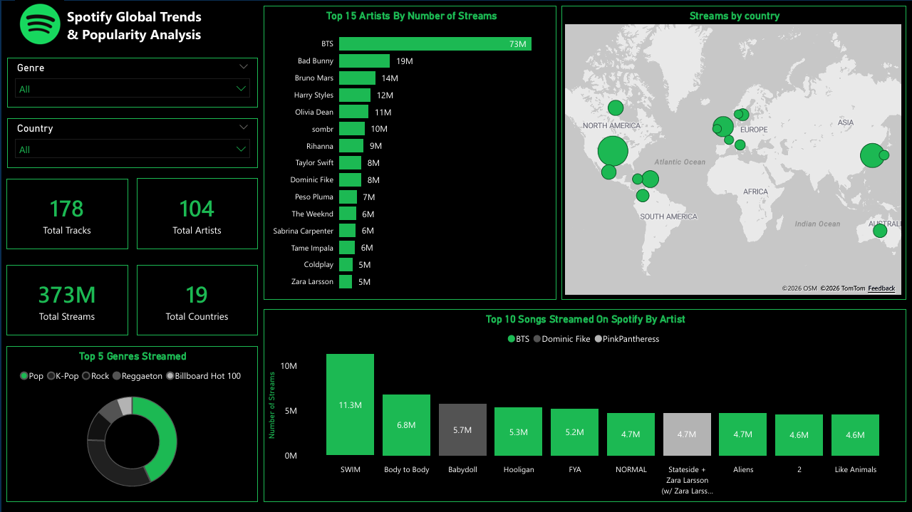 Spotify Trends Dashboard